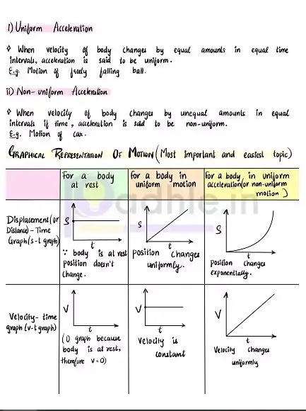 Handwritten notes by Atharva and Pranay for students to easily grasp concepts, Picture source: Atharva